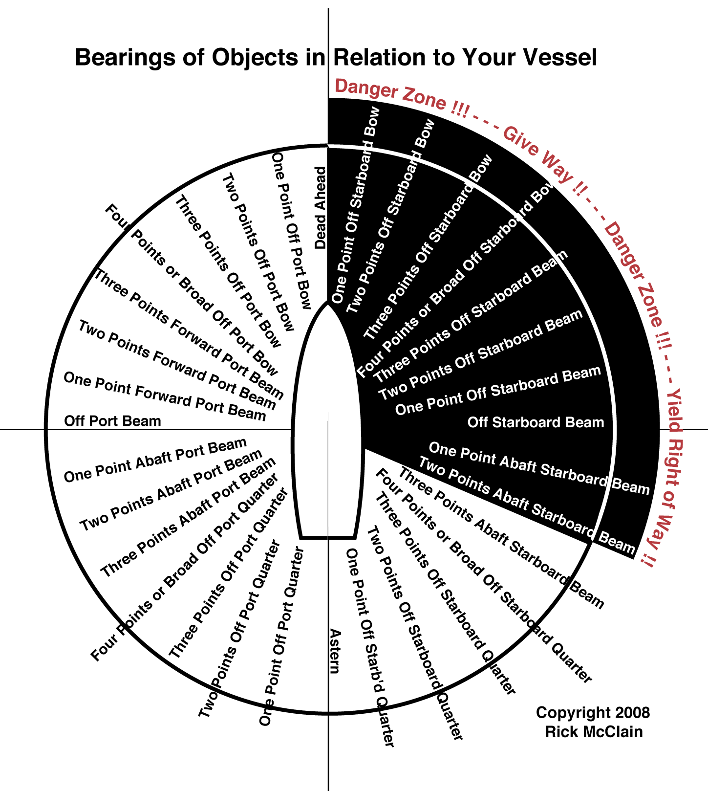 BearingPoint Ship Diagram