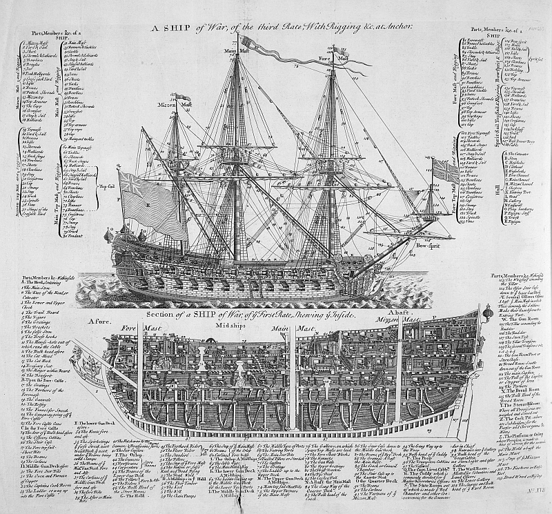 Diagram of a square rigged man of war sailing ship, showing its nomenclature. See sailing terms and terminology below. Sailing, sailboat nomenclature, sailboard nomenclature, sailboarding nomenclature, sailing nomenclature, windsurf nomenclature, windsurfing nomenclature, sailing terms, sailboarding terms, sailboat terms, sailboating terms, sailboard terms, sailing glossary, windsurf glossary, windsurfing terms, windsurf terms, windsurf nomenclature, board sailing nomenclature, board sailing dictionary, board sailing glossary, board sailing parts, sailboard terminology, sailing terminology, windsurfing terminology, sailing dictionary, sailboard dictionary, sailboat dictionary, sailboarding dictionary, windsurf dictionary, windsurfing dictionary, windsurfer illustration, sailboard illustration, sailboat illustration, sailing illustration, sailboarding illustration, sailboard drawing, sailboat drawing, windsurfer drawing, sailing definitions, sailboat definitions, sailboard definitions, sailboarding definitions, windsurf definitions, windsurfing definitions, sailboating definitions, sailboard parts, sailboat parts, sailing glossary, sail glossary, sailboarding glossary, sailboard glossary, sailboat glossary, sailboating glossary, windsurf glossary, windsurfing glossary, windsurfer glossary, board sailing, sailing ship nomenclature, sailing ship terms, sailing ship glossary, sailing ship parts, sailing ship terminology, sailing ship dictionary, sailing ship illustration, sailing ship drawing, sailing ship diagram, nautical nomenclature, nautical terms, nautical terminology, nautical dictionary, nautical illustration, nautical drawings, nautical definitions, nautical parts diagrams, sailing parts diagram, sailboard parts diagram, windsurfer parts diagram, sailboat parts diagram, nautical glossary, Age of Sail, tall ships, sailing vessels, sailboat names, sail names, sailing rig names, sailing lexicon, sailboat lexicon, sailboard lexicon, sailboarding lexicon, windsurf lexicon, windsurfing lexicon, sailboating lexicon, boardsailing lexicon, windsurfer lexicon, sailing ship lexicon, nautical lexicon, sailing rig lexicon, sailing rig names, sailing rig terms, sailing rig nomenclature, sailing rig dictionary, sailing rig terminology, sailing rig illustration, sailing rig drawing, sailing rig glossary, sailing rig definitions, sailing rig diagrams, sailing rig lexicon, types of ships, types of boats, types of sailboards, best, sailing vocabulary, sailboard vocabulary, windsurfing vocabulary, windsurfer vocabulary, sailboat vocabulary, seaman's terms, seaman's definitions, seaman's glossary, seaman's nomenclature, seaman's terminology, seaman's vocabulary, seaman's lexicon, seamen's terms, seamen's definitions, seamen's terminology, seamen's vocabulary, maritime terms, maritime definitions, maritime terminology, maritime vocabulary, maritime glossary, maritime lexicon, maritime nomenclature, windsurf words, windsurfer words, windsurfing words, sailboard words, sailing words, sailboat words, sailboating words, board sailing words, nautical words, nautical phrases, sailing phrases, sailing commands, seafaring commands, sailboating phrases, square rigged ship, square rigger diagram, square rigged ship diagram, square rigged ship illustration, square rigger illustration,